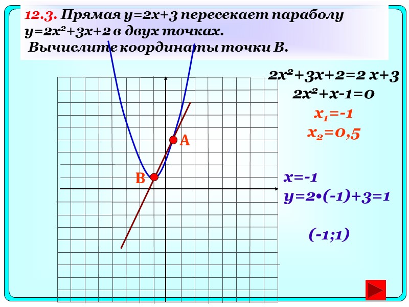 12.3. Прямая y=2x+3 пересекает параболу   y=2x2+3x+2 в двух точках.  Вычислите координаты